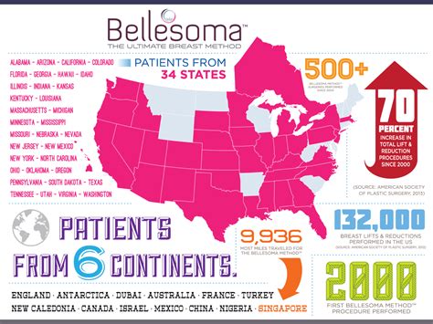 bellesoma breast lift|Breast Lift by Bellesoma